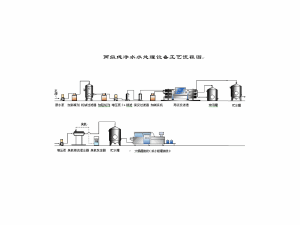 二級反滲透純凈水生產(chǎn)工藝流程〈2〉